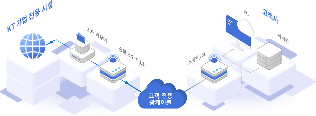 KORNET 헤더 이미지